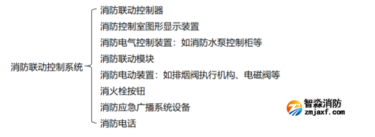 【學(xué)習(xí)收藏】消防聯(lián)動(dòng)控制系統(tǒng)知識(shí)大全！